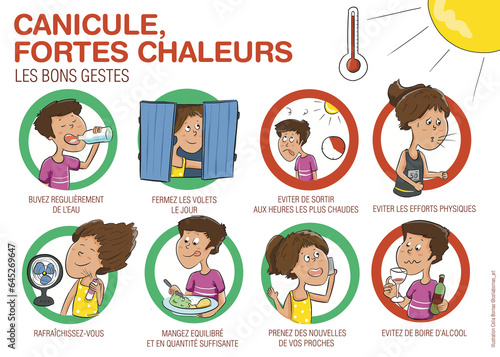Illustration des bons gestes a adopter en cas de canicule et fortes chaleurs. Prevention coup de chaleur. Infographie mixte garçon fille	
