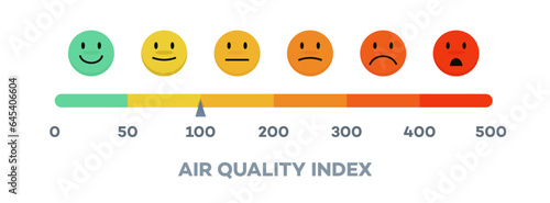 Air quality index scale with emoji vector isolated on white background 10 eps