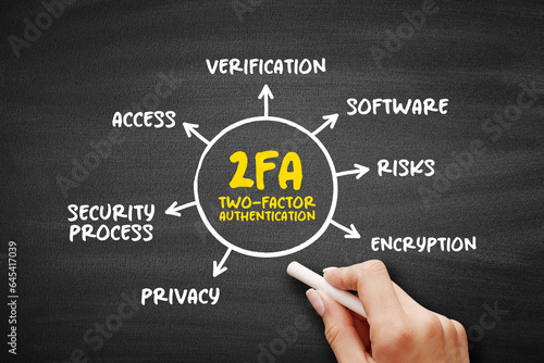 2FA - Two-factor authentication is a security process in which users provide two different authentication factors to verify themselves, mind map concept background