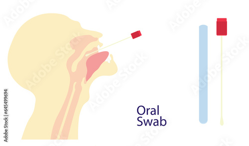 Oral swab beeing inserted in a human mouth ilustration. 