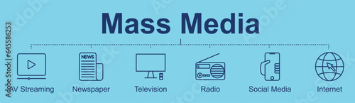 Mass Media Concept banner with icons Audio Video Streaming, Newspaper, Television, Radio, Social Media, and Internet