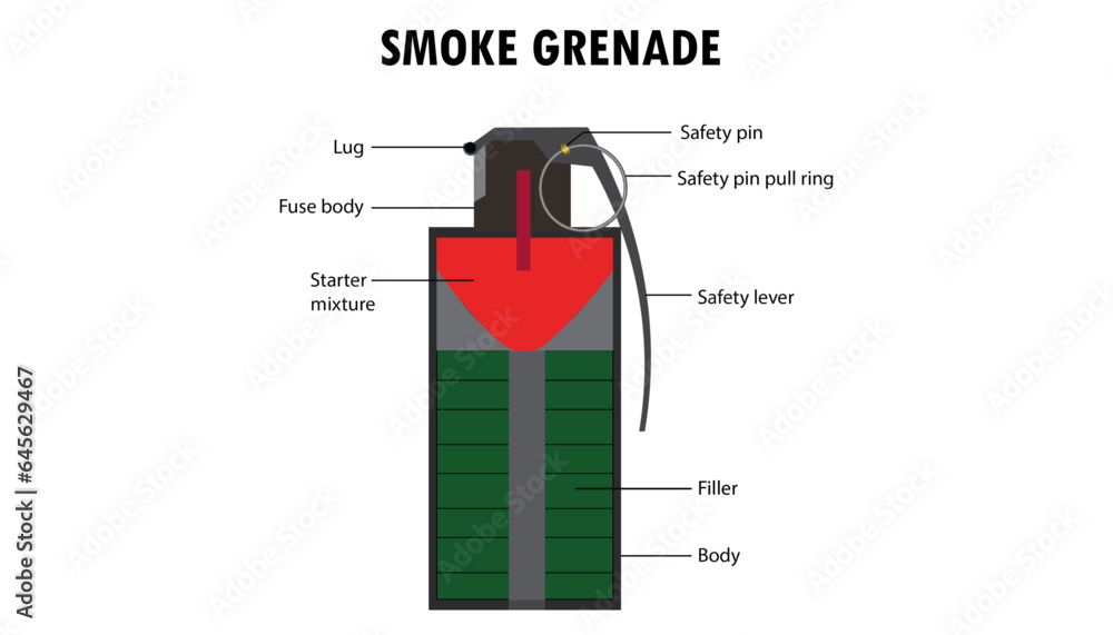 diagram of the parts of a smoke grenade Stock Vector Adobe Stock