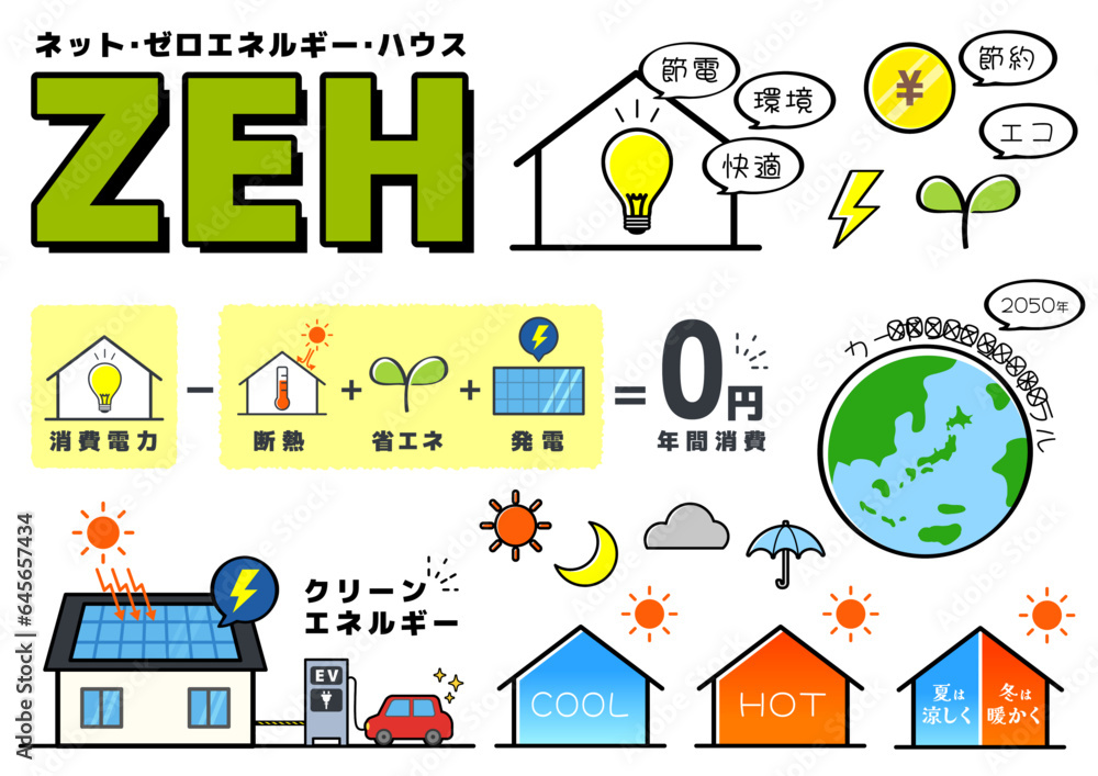 ZEH/ネットゼロエネルギー住宅セット