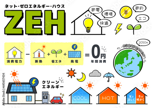ZEH/ネットゼロエネルギー住宅セット