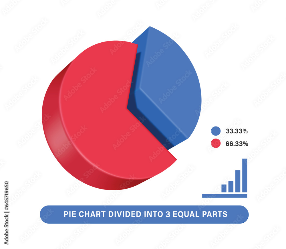 Pie chart is divided into 2 approximately blue ratios. 33.33% and red approximately 66.33% Pie chart is divided into 2 approximately blue ratios. 33.33% and red approximately 66.33%