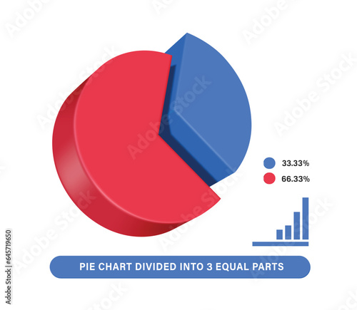 Pie chart is divided into 2 approximately blue ratios. 33.33% and red approximately 66.33%