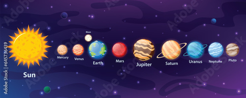 Vászonkép solar system planets cartoon