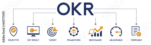 OKR banner website icon vector illustration concept for objectives and key results with icon of objective, key results, target, framework, benchmark, measurable, and verifiable on white background photo