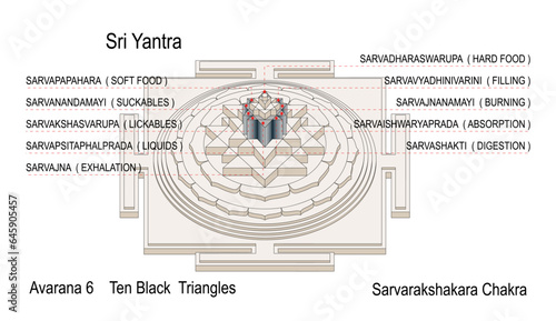 Avarana 6 Consists of the 10 Agnis . These are Internal Fires.  Sarvarakshakara Chakra. Maha Meru Shree Yantra for Increasing Abundance Rectification Tool Vastu. Sri Vidya Devotional Item for Altar. photo