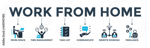 Work from home banner web icon vector illustration concept of WFH with icon of workspace, time management, task list, communicate, remote working and freelance