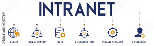 Intranet banner website icon vector illustration concept for global network system with icon of access, collaboration, data, communication, private network, information technology on white background