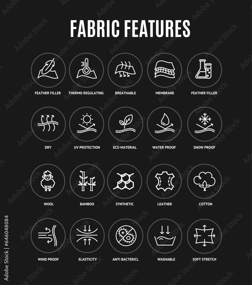 Fabric Features Sign White Thin Line Icon Set Include of Breathable and Waterproof. Vector illustration of Textile Information Icons
