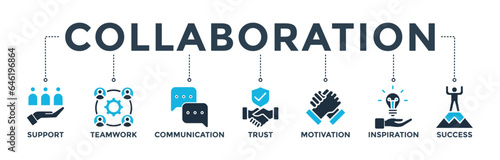 Collaboration banner web icon vector illustration concept for teamwork and working together with icon of support, teamwork, communication, trust, handshake, motivation, inspiration, and success