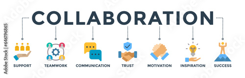 Collaboration banner web icon vector illustration concept for teamwork and working together with icon of support, teamwork, communication, trust, handshake, motivation, inspiration, and success