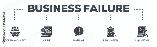 Business failure banner web icon glyph silhouette with icon of poor management, crisis, warning, revaluation and liquidation