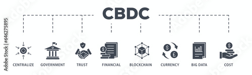 Cbdc banner web icon glyph silhouette of central bank digital currency with icons of centralize, government, trust, financial, blockchain, currency, big data and cost