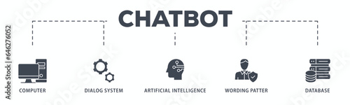 Chatbot banner web icon glyph silhouette with icon of computer, dialog system, artificial intelligence, wording patter and database
