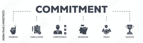 Commitment banner web icon glyph silhouette with icon of promise, conclusion, competence, behaviour, trust, and success