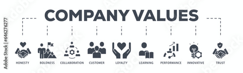 Company values banner web icon glyph silhouette with icon of honesty, boldness, collaboration, customer loyalty, learning, performance, innovative, trust