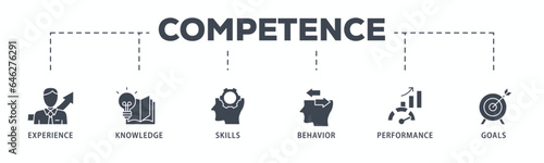 Competence banner web icon glyph silhouette with an icon of experience, knowledge, skills, behavior, performance, and goals