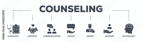 Counseling banner web icon glyph silhouette for counseling psychology and mental healthcare with an icon of diagnosis, empathy, communication, therapy, advice, expert, and support