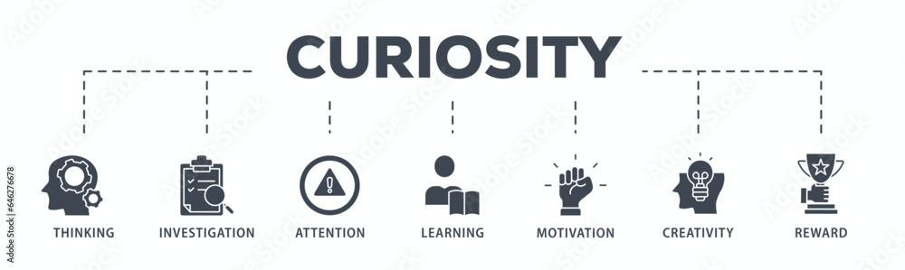 Curiosity banner web icon glyph silhouette with icon of thinking, investigation, attention, learning, motivation, creativity, reward