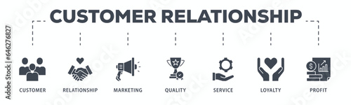 Customer relationship banner web icon glyph silhouette with icon of customer, relationship, marketing, quality, service, loyalty and profit