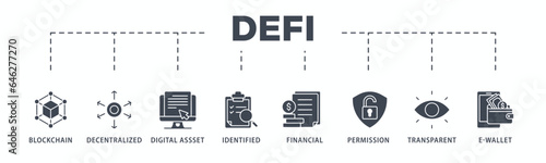 Defi banner web icon glyph silhouette with icon of blockchain, decentralized, digital assset, identified, financial, permission, transparent and e-wallet