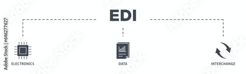 EDI banner web icon glyph silhouette for electronic data interchange of business documents standard format with a cloud server, exchange, database, file, chart, automation, and process icon