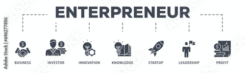 Enterpreneur banner web icon glyph silhouette with icon of business, investor, innovation, knowledge, startup, leadership and profit
