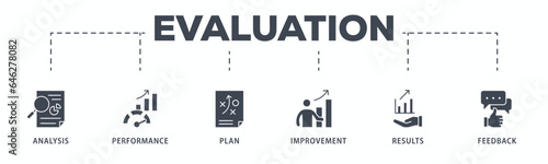 Evaluation banner web icon glyph silhouette assessment system of business and organization standard with analysis, performance, plan, improvement, results, and feedback icon