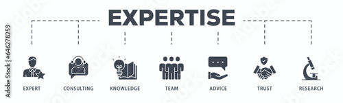 Expertise banner web icon glyph silhouette representing high-level knowledge and experience with an icon of expert, consulting, knowledge, team, advice, trust, and research