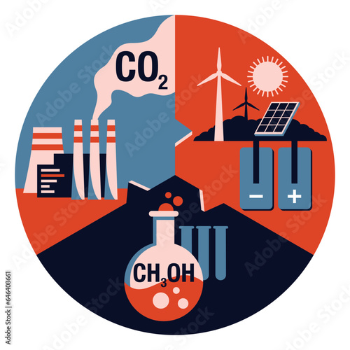 Carbon Conversion cycle diagram - CO2 to methanol