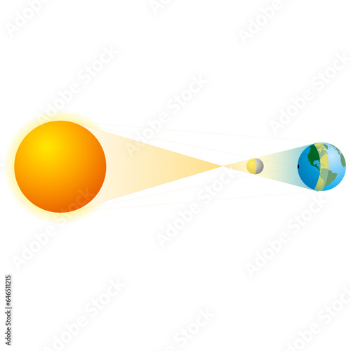 solar eclipse illustration science planet earth moon sun