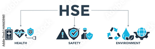 HSE banner web icon vector illustration for Health Safety Environment in the corporate occupational safety and health
