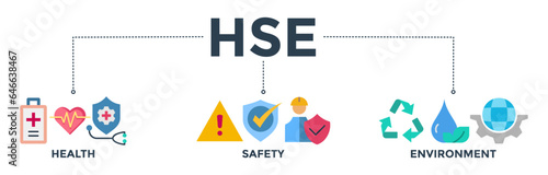 HSE banner web icon vector illustration for Health Safety Environment in the corporate occupational safety and health