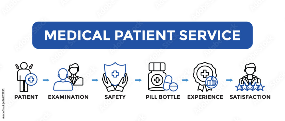 Naklejka premium Concept of patient care, safety, experience and satisfaction. medical patient service Vector Illustration Concept