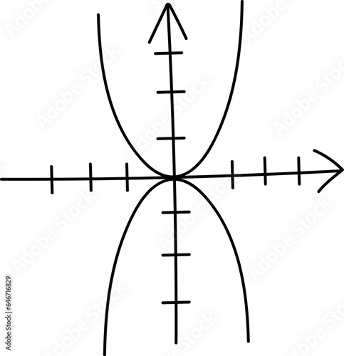 Drawn Geometric Parabola Graph
