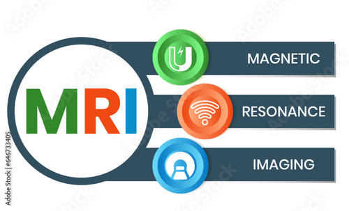 MRI Magnetic Resonance Imaging - noninvasive test doctors use to diagnose medical conditions, acronym text concept background