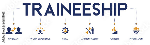 Traineeship banner web icon vector illustration concept for apprenticeship on job training program with icon of applicant, work experience, skills, internship, career, profession on white background photo