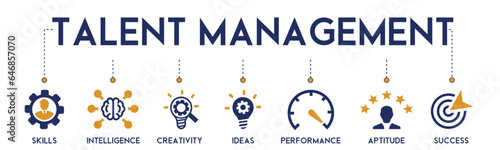 Talent management banner web icon vector illustration concept for human resource and recruitment with icon of skill, intelligence, creativity, ideas, performance, aptitude, success on white background