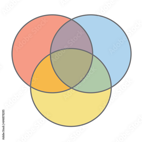 3 Circle Venn Diagram template color with dark grey line PNG