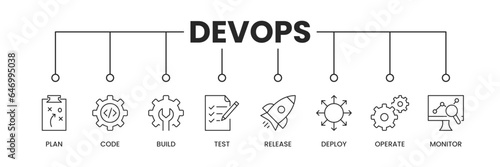 DevOps icons banner. DevOps banner with icons of Plan, Code, Build, Test, Release, Deploy, Operate and Monitor. Vector illustration.