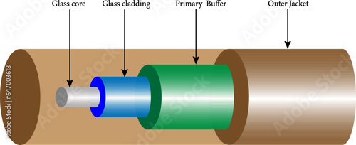 Structure of the optical fiber cable.Vector illustration