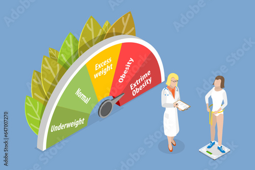3D Isometric Flat Vector Conceptual Illustration of BMI, Body Mass Index Control