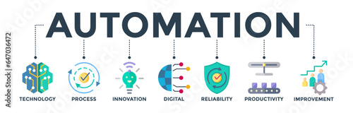 Automation banner web icon vector illustration concept for robotic technology innovation systems with icons of process, digital, reliability, productivity, and improvement