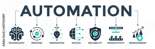 Automation banner web icon vector illustration concept for robotic technology innovation systems with icons of process, digital, reliability, productivity, and improvement