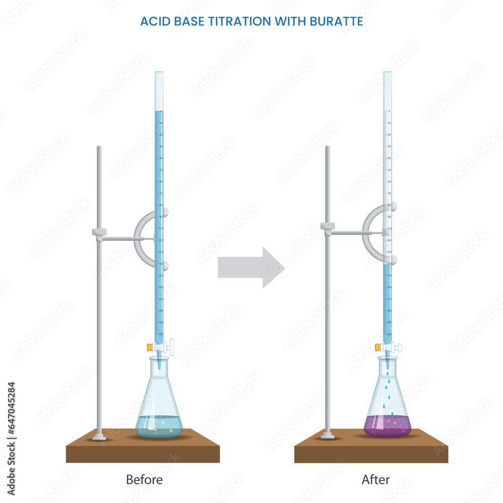 Acid Base titration involves Precisely measures solution concentration using a known reactant volume Acid Base titration involves Precisely measures solution concentration using a known reactant volume