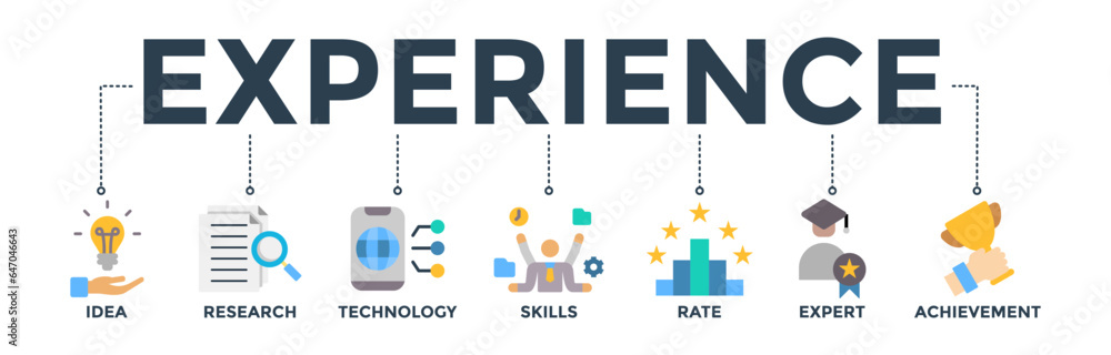 Experience banner web icon vector illustration concept with icon of idea, research, technology, skills, rate, expert and achievement