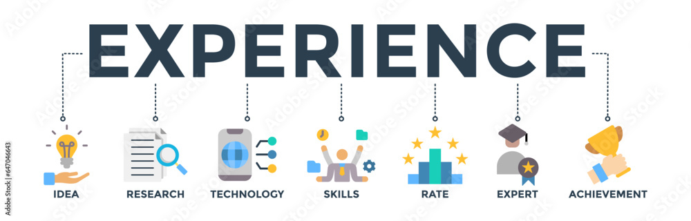 Experience banner web icon vector illustration concept with icon of idea, research, technology, skills, rate, expert and achievement Experience banner web icon vector illustration concept with icon of idea, research, technology, skills, rate, expert and achievement